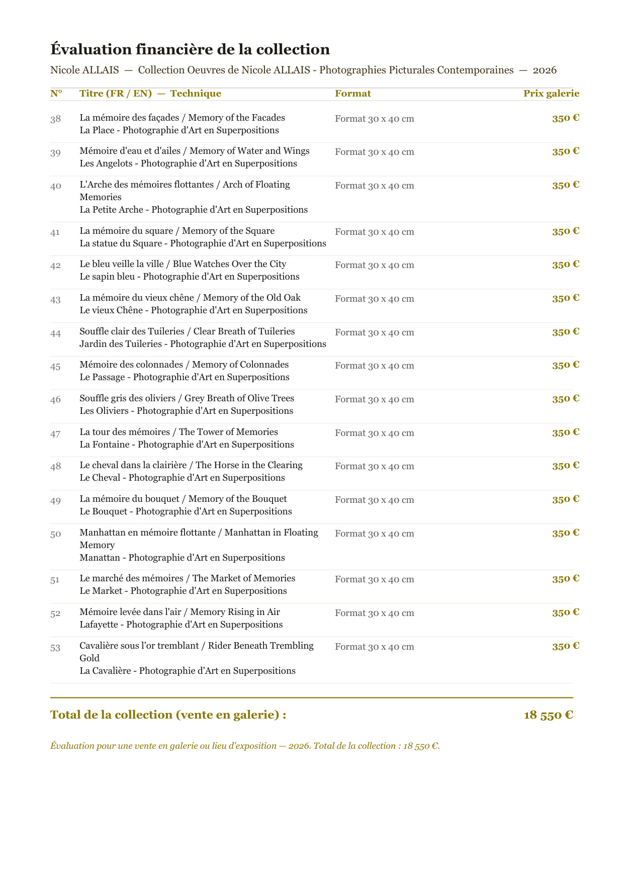 Rapport d’Analyse et de Recommandations pour Artistes